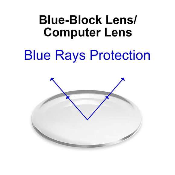 computer lens 