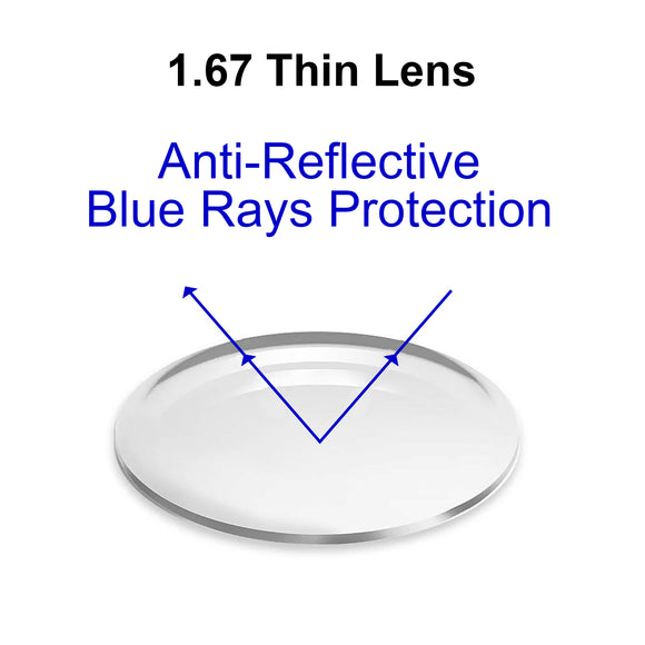 Thin Lens